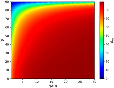 The temporal and latitudinal dependences of turbulence driven by pickup ions in the outer heliosphere